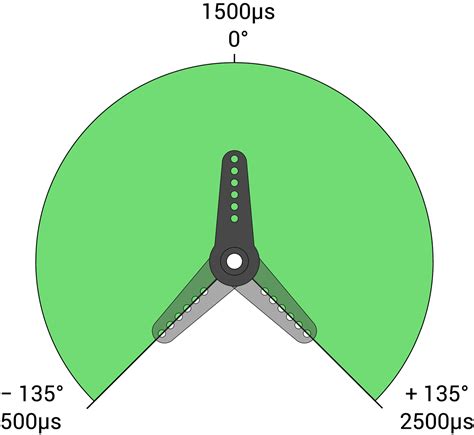 Image result for Rev Smart Servo Programming Code