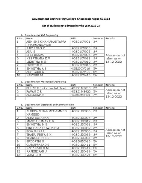 Not admitted students list as on 13-12-2022 - Government Engineering ...