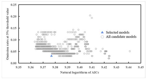 Prediction of the Current and Future Distribution of Tomato Leafminer ...