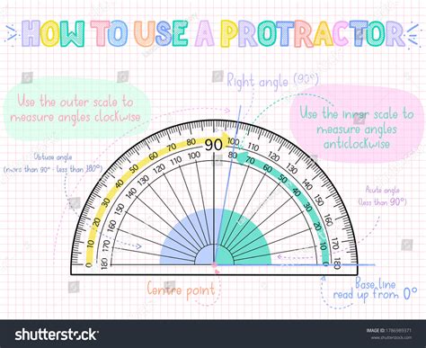 Image result for Protractor Math Tutorial