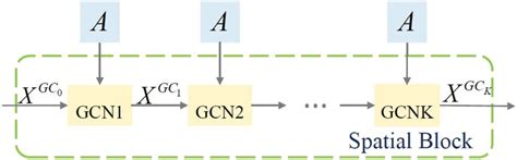 Image result for Spatial Block Test