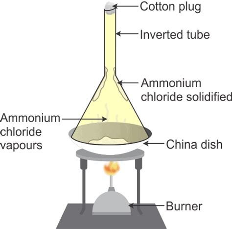 Separating Components of a Mixture, Physical and Chemical Changes and ...