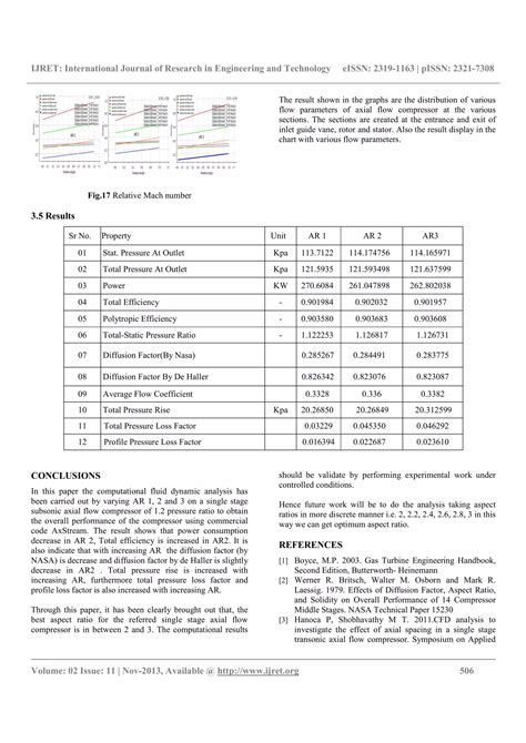 Image result for Flow Simulation Axial Compressor
