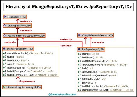 Image result for Spring Boot MongoDB Crud Example
