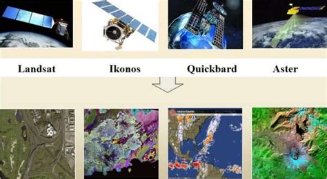 Image result for Remote Sensing Technology