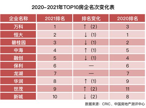 2020上海百强成长企业50强排行榜-排行榜-中商情报网