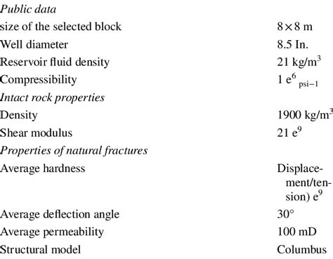 Image result for Discrete Element Method