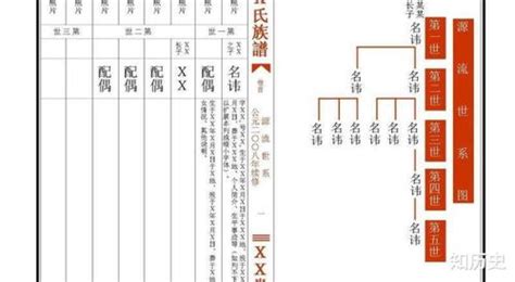 中国最古老的姓氏起源是怎样的？ - 知乎