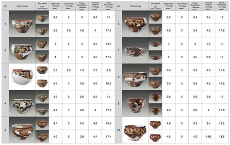 AI-Assisted Restoration of Yangshao Painted Pottery Using LoRA and ...
