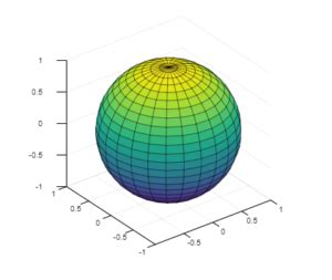 Image result for Plot Function On Sphere MATLAB