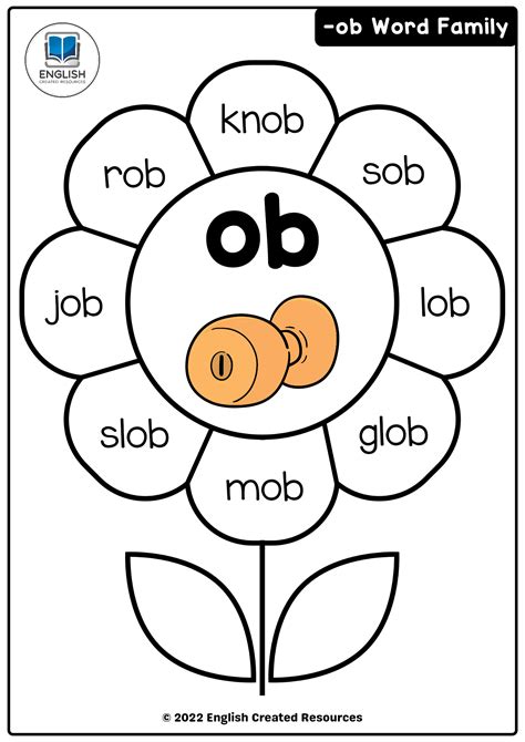 Word Family Posters Set Three