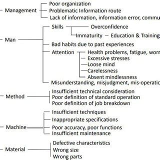 Image result for Solid Waste Management Gaps