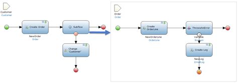 Image result for Mendix Custom Error Skip