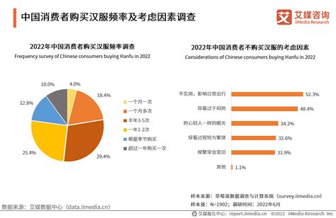 食品行业数据分析：2020年中国37.74%消费者经常购买快销食品__财经头条