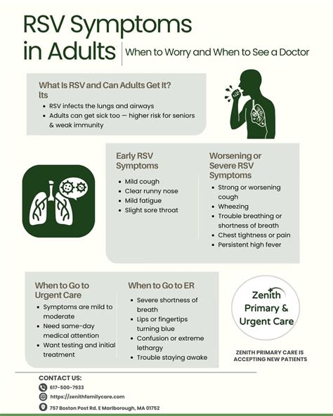 RSV Symptoms in Adults: When to Worry and When to See a Doctor
