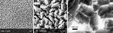 Nanostructured Metal Oxide Gas Sensors, a Survey of Applications ...