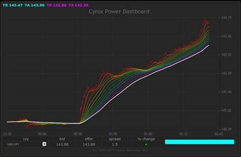Image result for Forex Trading Tutorial