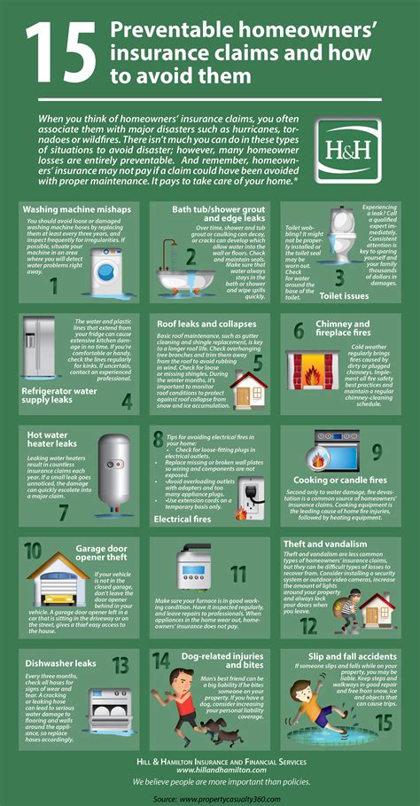 Is Your Home at Risk for Electrical Hazards? - CoverLink Insurance ...