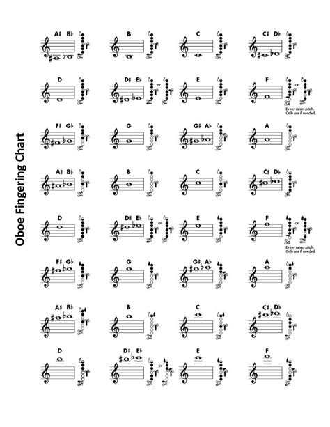 Free Printable Oboe Fingering Charts [PDF]