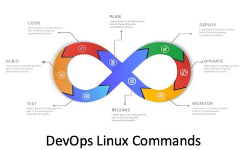 Image result for Linux Commands for DevOps Engineer