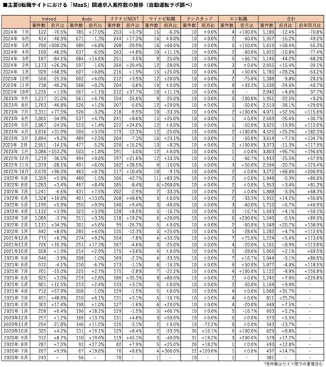 自動運転バスのオペレータ求人が登場！2024年7月調査、件数は1万1,798件 | 自動運転ラボ