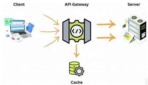 AWS API Gateway Tutorial 的图像结果