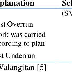 Image result for Time-Variant Plots