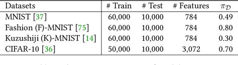 Image result for Binary Classification Example Dataset