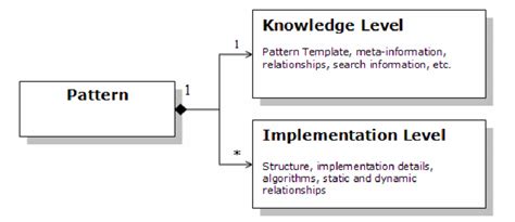 Image result for Video Editor Software Pattern