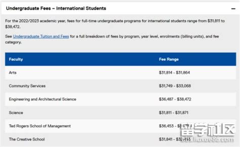 加拿大留学费用暴涨？这12所学费最低的加拿大名校，你适合哪所?