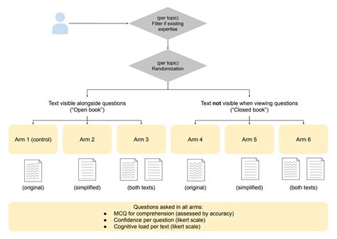 Text Simplification 的图像结果