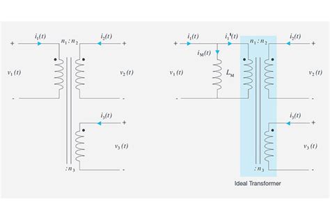 Image result for SMPS Transformer Design Tutorial