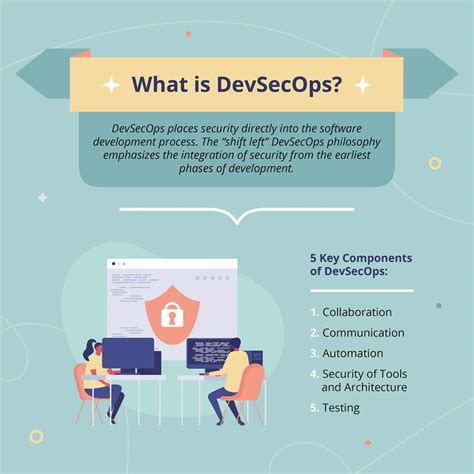 What Is Dev SecOps 的图像结果