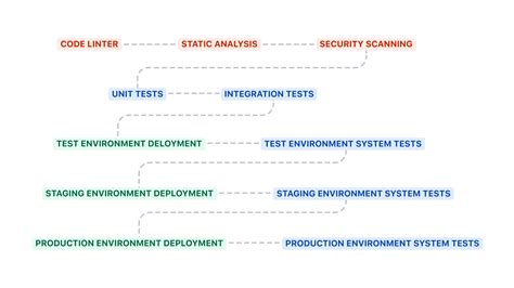 Image result for DevOps Command