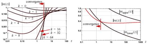 AppliedMath | An Open Access Journal from MDPI