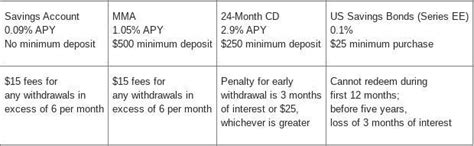 You have $2,000 and want to invest in two savings goals: a short-term ...