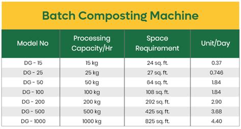 Machine Sales - Duro Green