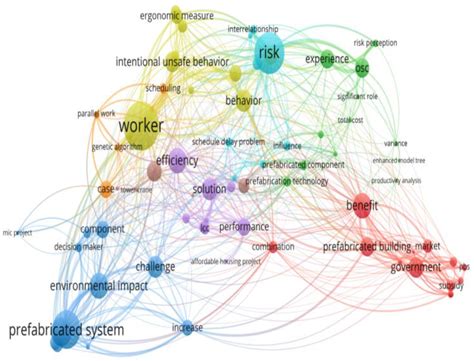 Current Research and Future Directions for Off-Site Construction ...