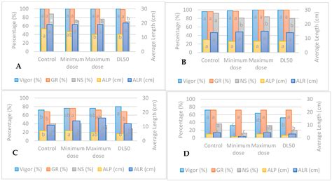 Ultraviolet Radiation Effect on Seed Germination and Seedling Growth of ...