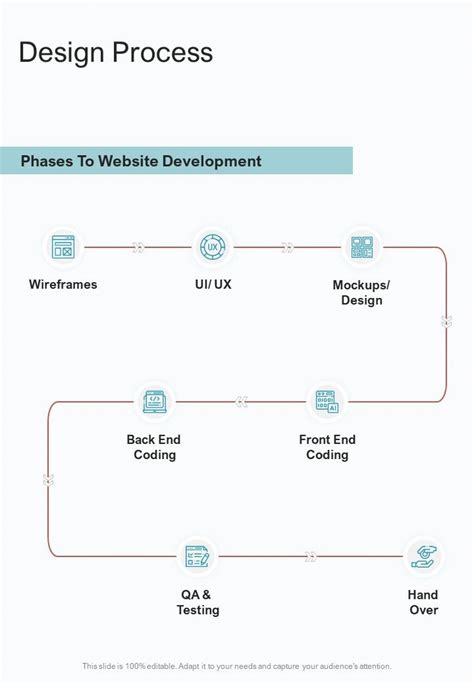 Image result for Configuration Management Process One Pager