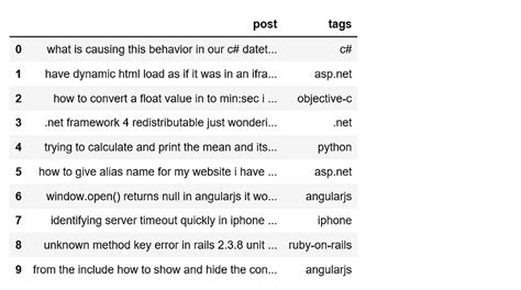 Image result for Text Classification Model