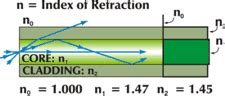 Image result for Multi-Core Step-Index Multimode Fiber
