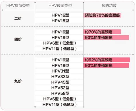 孕期可以接种HPV疫苗吗?附HPV疫苗类型表- 北京本地宝
