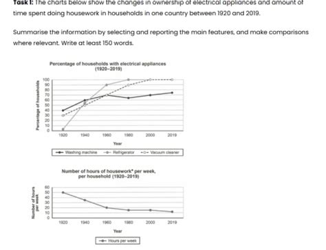 Image result for Writing Task 1 Subject Topic
