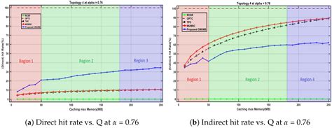 Cluster-Based Multi-User Multi-Server Caching Mechanism in Beyond 5G/6G MEC
