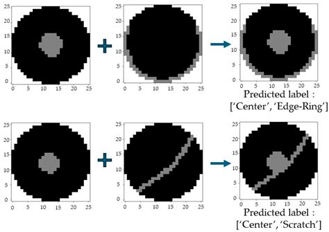 Development of a Wafer Defect Pattern Classifier Using Polar Coordinate ...
