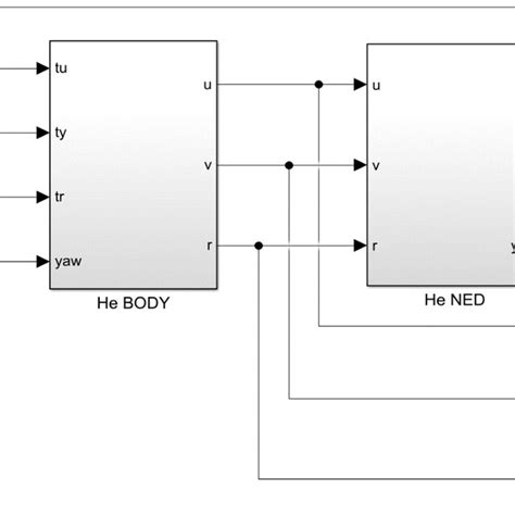 Image result for Python PID Controller Simulation