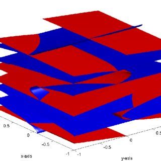 Image result for Simplification Zero Level SE