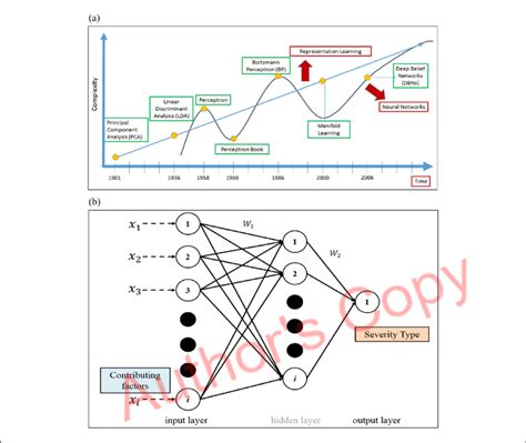 Deep Learning History 的图像结果