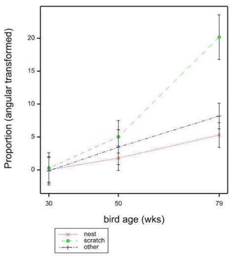 Effects of Different Scratch Mat Designs on Hen Behaviour and Eggs Laid ...